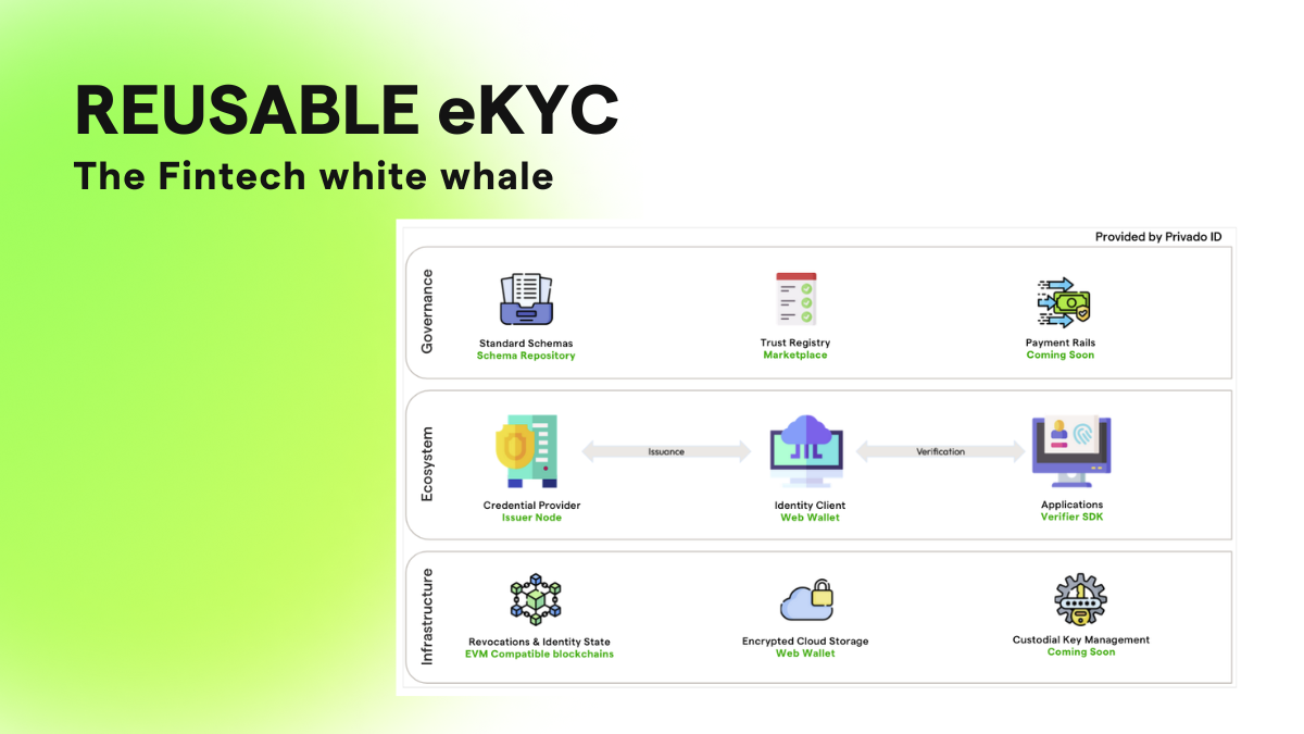 Reusable eKYC – The Fintech white whale